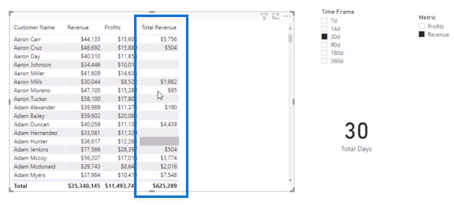 データ視覚化テクニック |  LuckyTemplates の動的ビジュアル