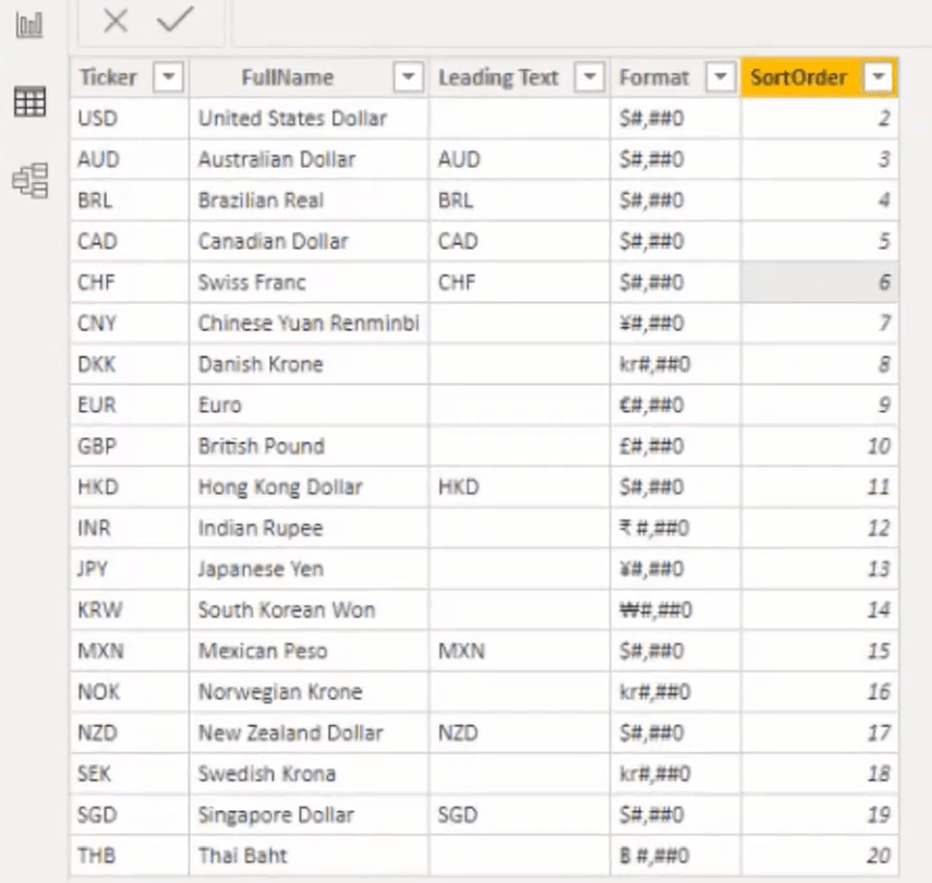 Formater les devises dans LuckyTemplates à l'aide de DAX