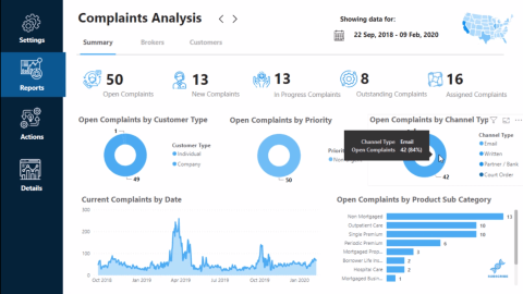 Info-bulles LuckyTemplates sur les images de rapport