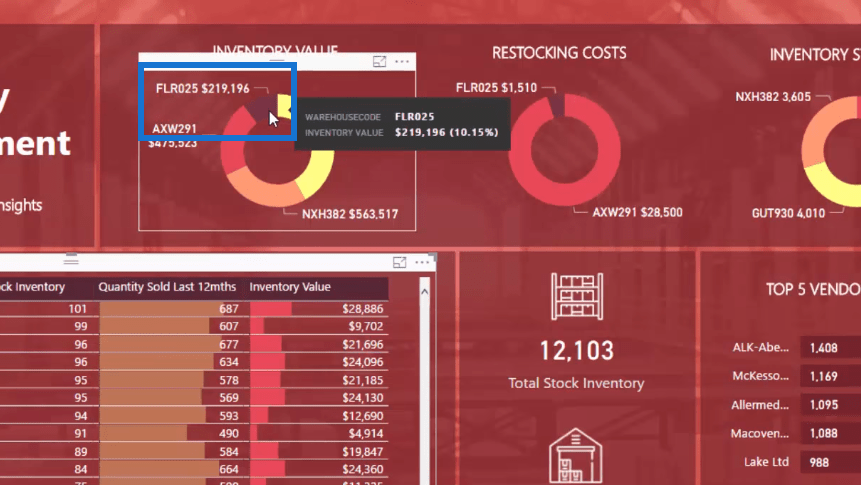 Solution de gestion d'inventaire LuckyTemplates