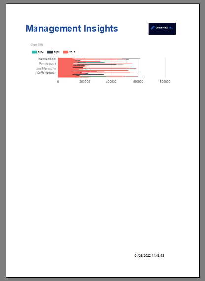 如何創建和格式化 Report Builder 圖表