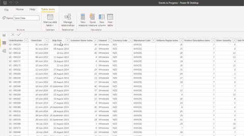 Mesures LuckyTemplates DAX pour les événements en cours