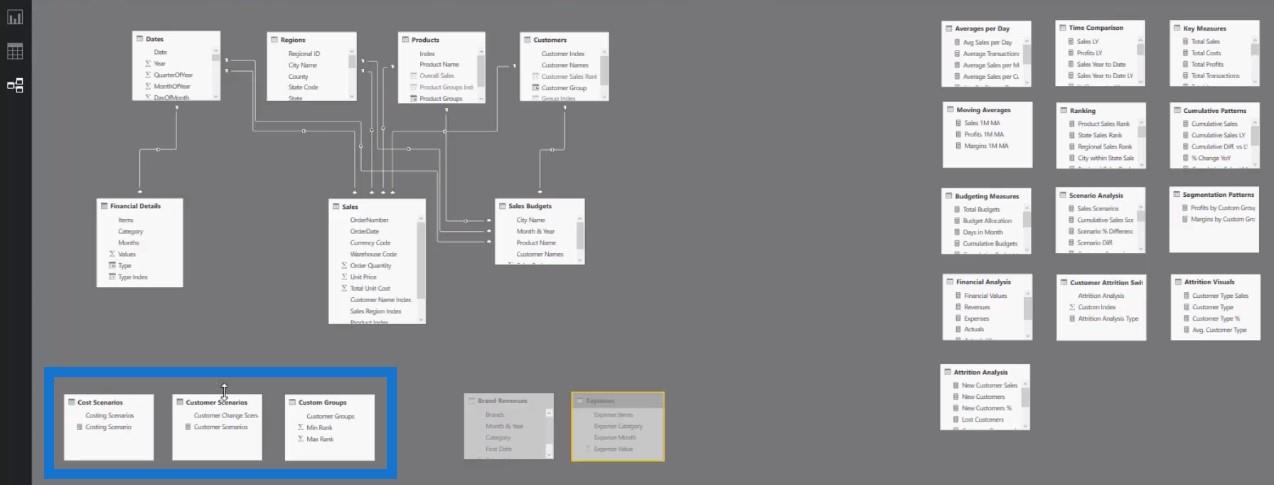 Comment organiser votre modèle de données LuckyTemplates - Conseils de bonnes pratiques