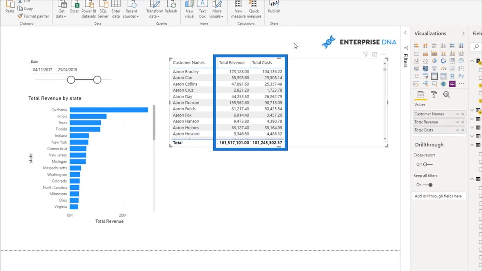 Calcularea marjelor dinamice de profit – Analiză LuckyTemplates simplă cu DAX