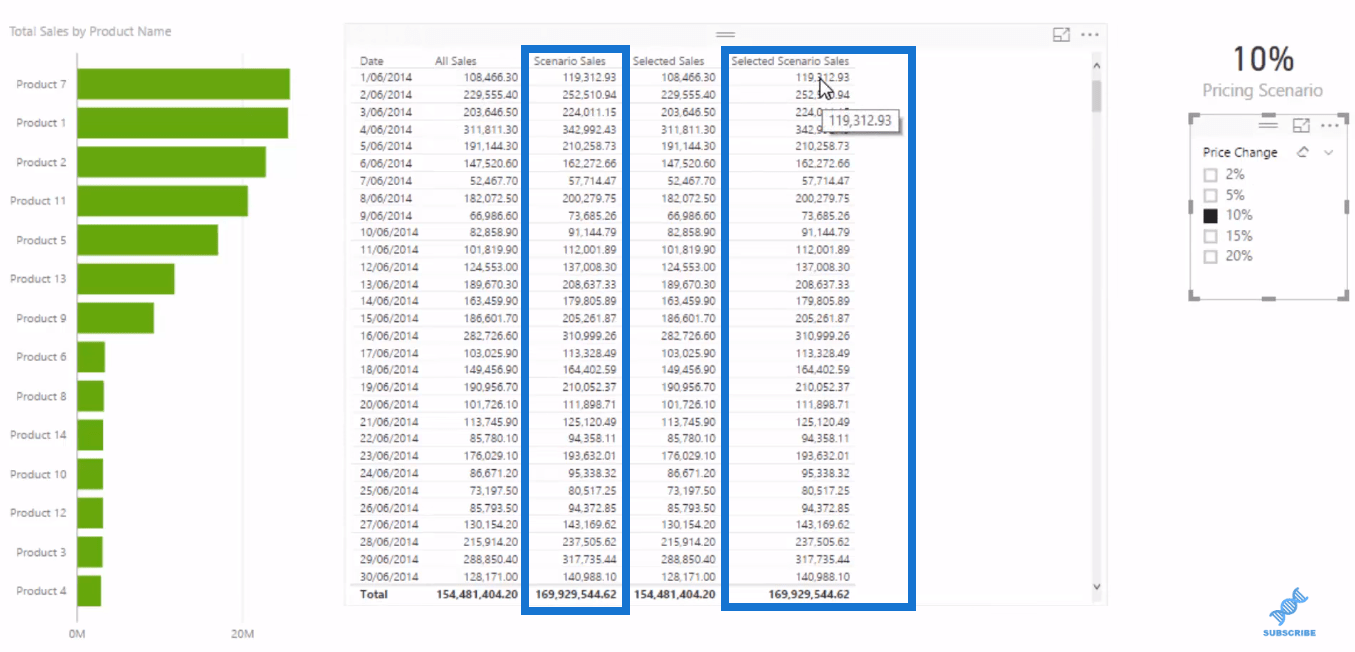 Modèle de données LuckyTemplates pour l'analyse de scénarios avancée à l'aide de DAX