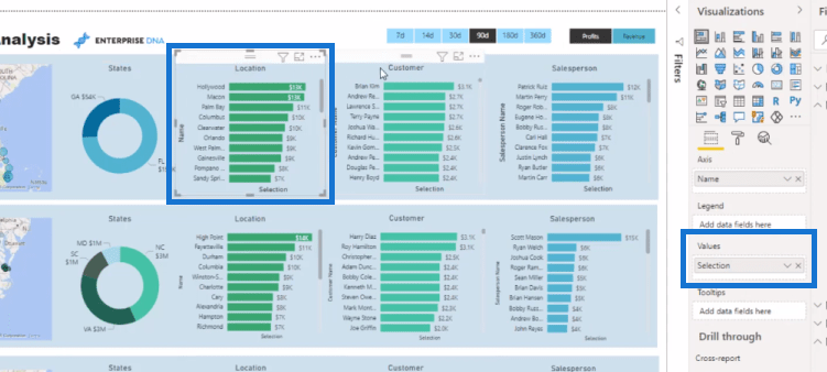 Datavisualisatietechniek |  LuckyTemplates dynamische beelden