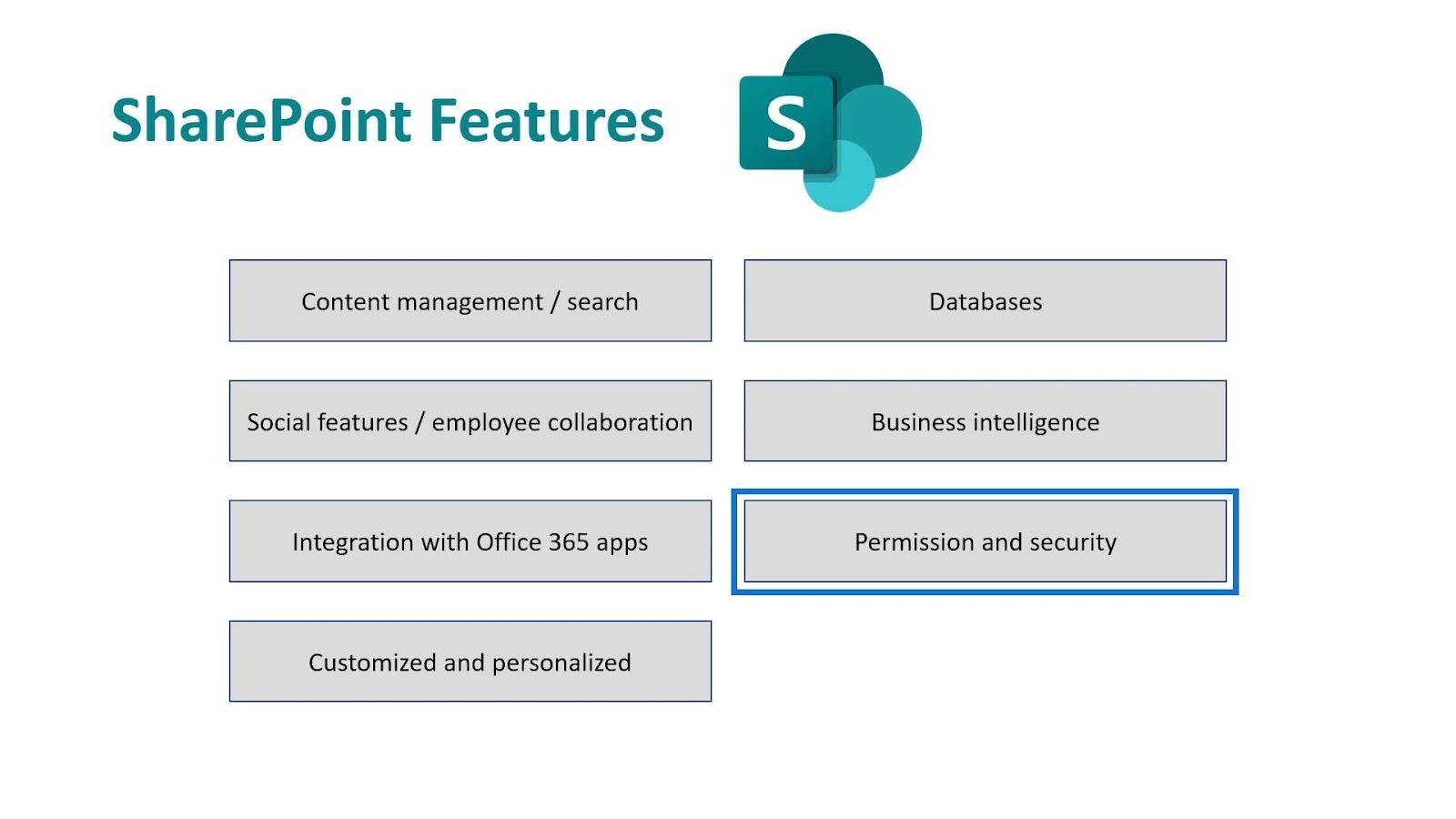 Microsoft SharePoint |  Un aperçu