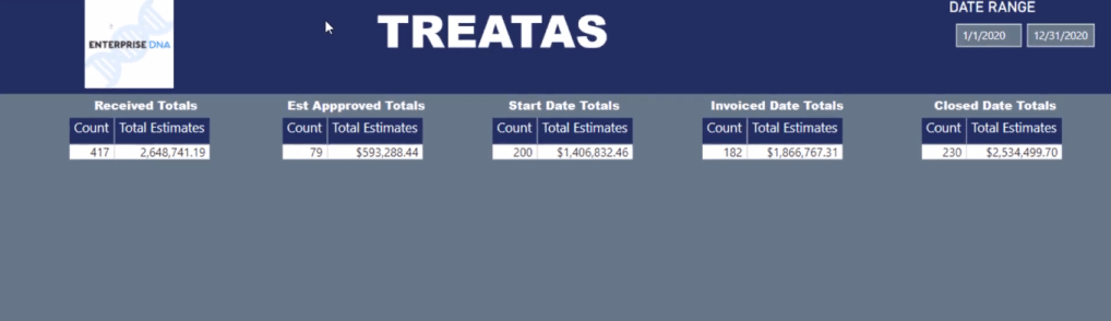 RELATION D'UTILISATION DE LuckyTemplates Vs TREATAS