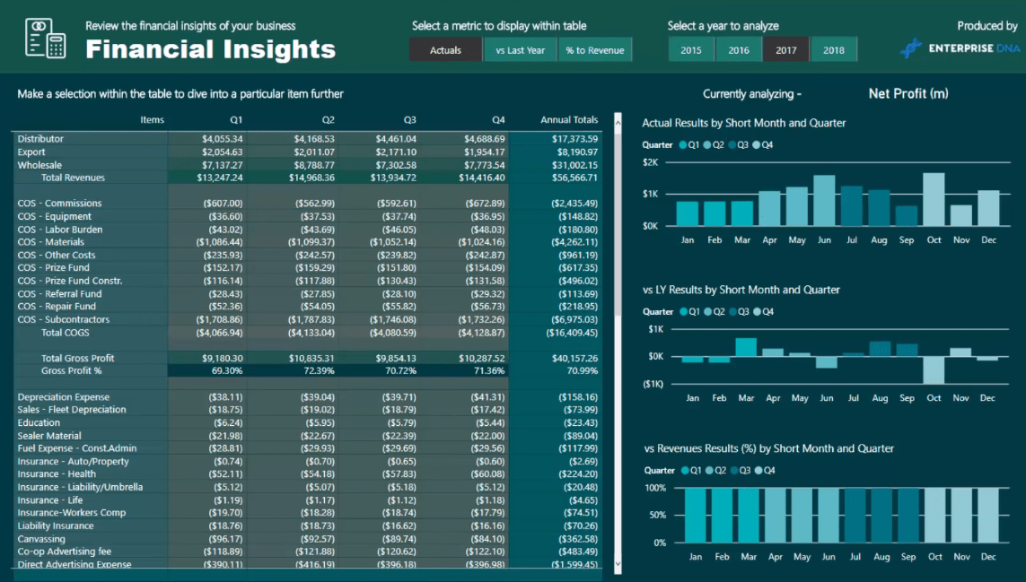 Modèles de rapports LuckyTemplates étendus – Concepts de visualisation LuckyTemplates