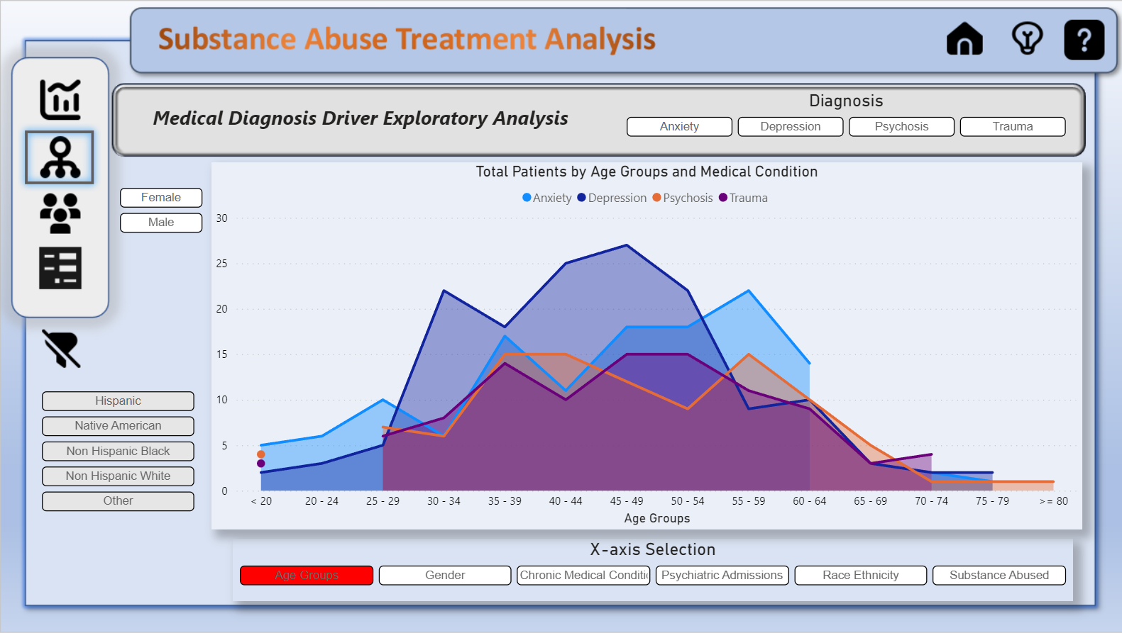 Nouvelle vitrine On LuckyTemplates - Analyse de la santé et de la toxicomanie