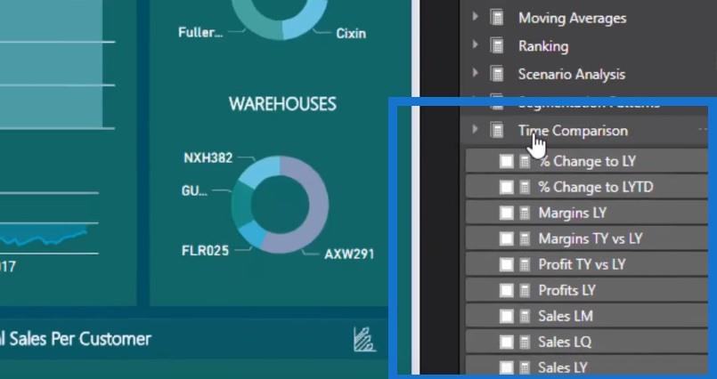 Comment organiser votre modèle de données LuckyTemplates - Conseils de bonnes pratiques