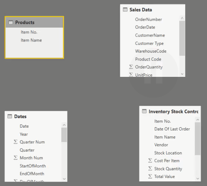 Model de date LuckyTemplates pentru gestionarea inventarului