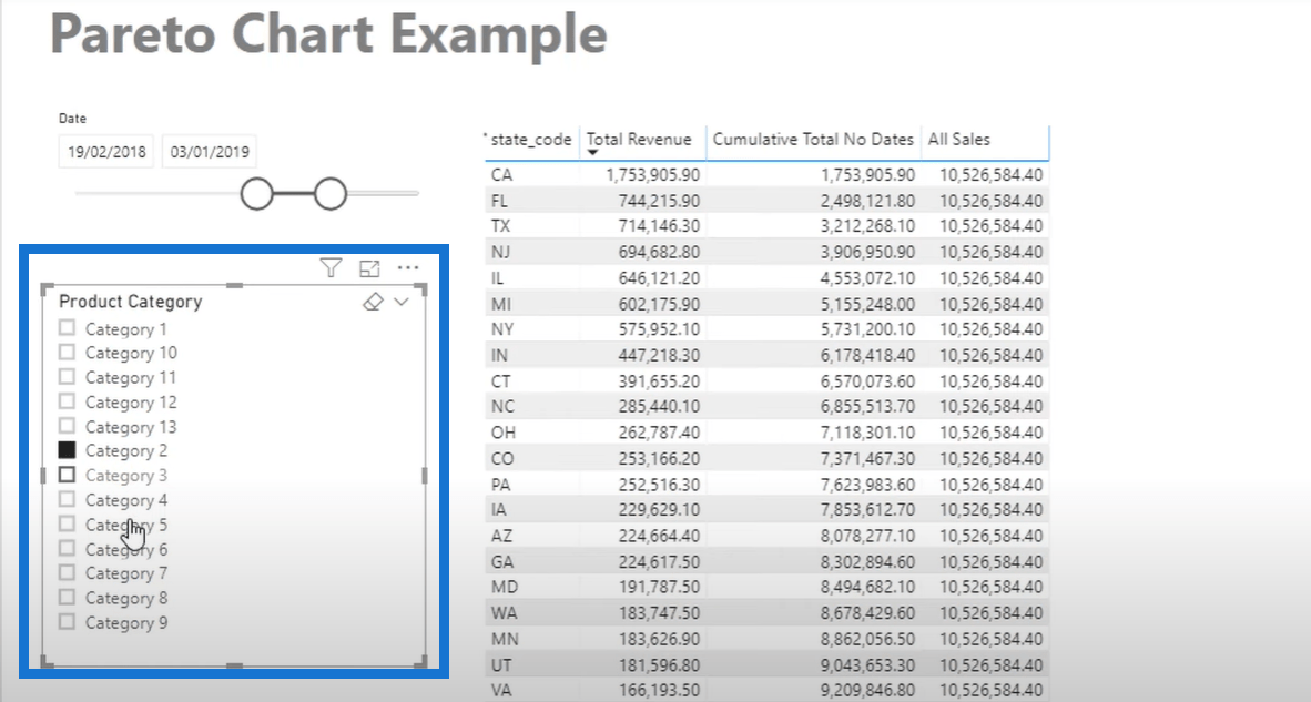 Création d'un diagramme de Pareto dans LuckyTemplates - DAX avancé