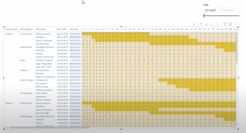 Création d'un diagramme de Gantt dans LuckyTemplates à l'aide de Matrix