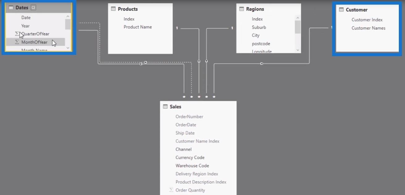 LuckyTemplates で DISTINCTCOUNT を使用して経時的に顧客をカウントする