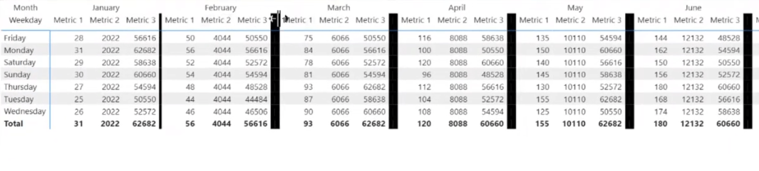 Visualisation matricielle dans LuckyTemplates