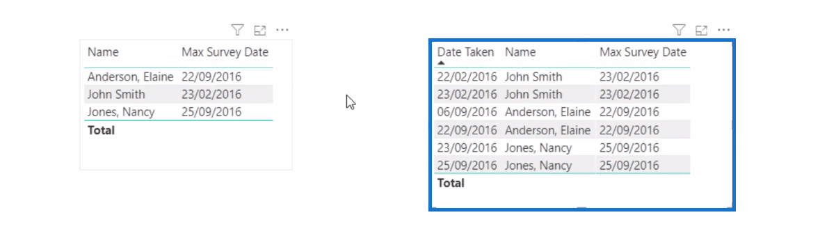 Fonction DAX MAXX dans LuckyTemplates - Découvrir la dernière date