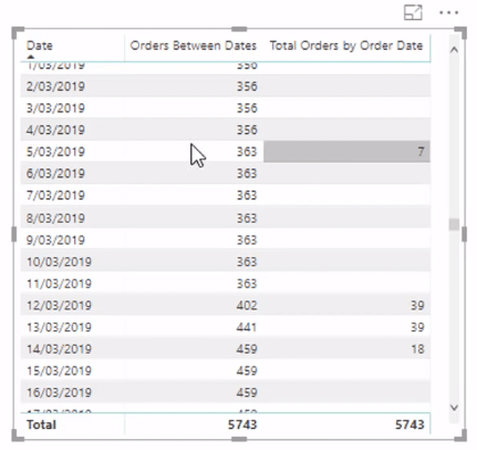 Gestionați mai multe calcule de date în tabelul dvs. de fapte – Tehnica avansată LuckyTemplates