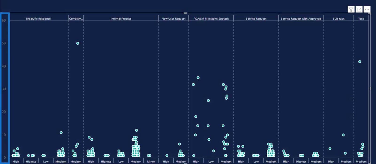 Gráficos de plotagem de pontos no LuckyTemplates: visualização personalizada