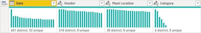 Fonctionnalités de Power Query : présentation