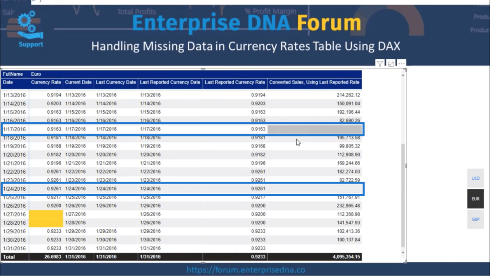 貨幣匯率表——使用 DAX 計算缺失數據