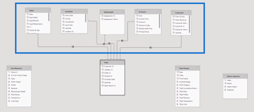 Tehnica de vizualizare a datelor |  LuckyTemplates Dynamic Visuals