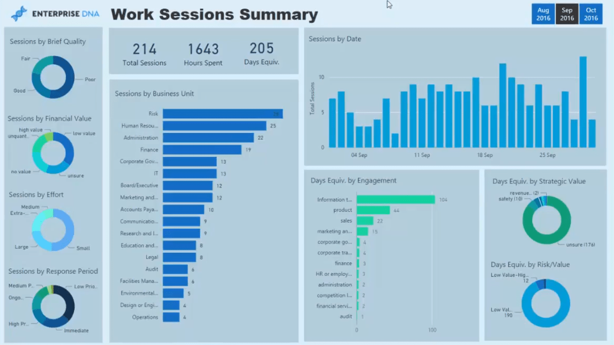 Rapports d'analyse de service professionnel dans LuckyTemplates