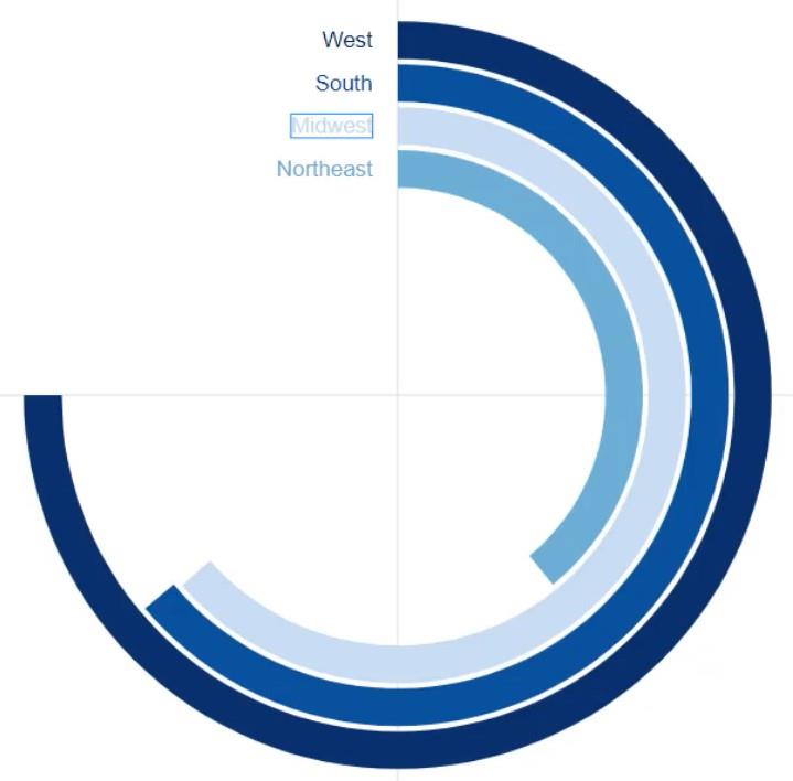 Graphique en beignet : créer un visuel personnalisé à l'aide de Chararticulator