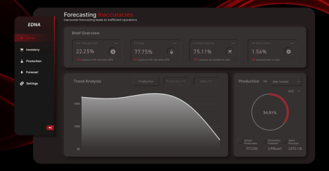 Nouvelle vitrine On LuckyTemplates – Analyse des ventes et de la production