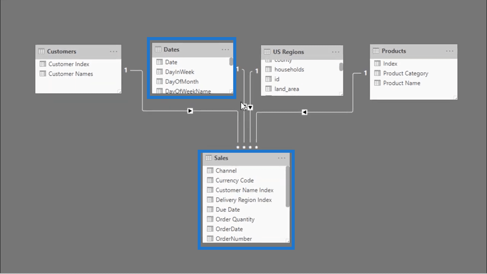 Der Unterschied zwischen SUM und SUMX in LuckyTemplates