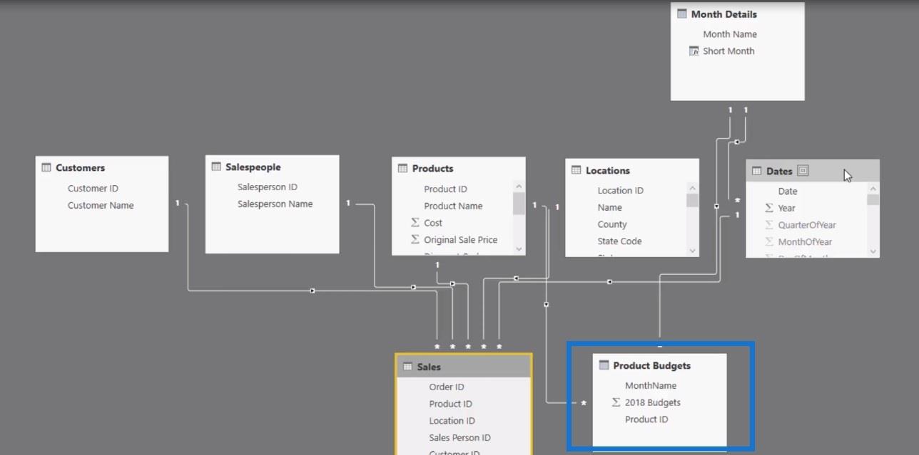 Comment utiliser la fonction CROSSJOIN – Tutoriel LuckyTemplates et DAX