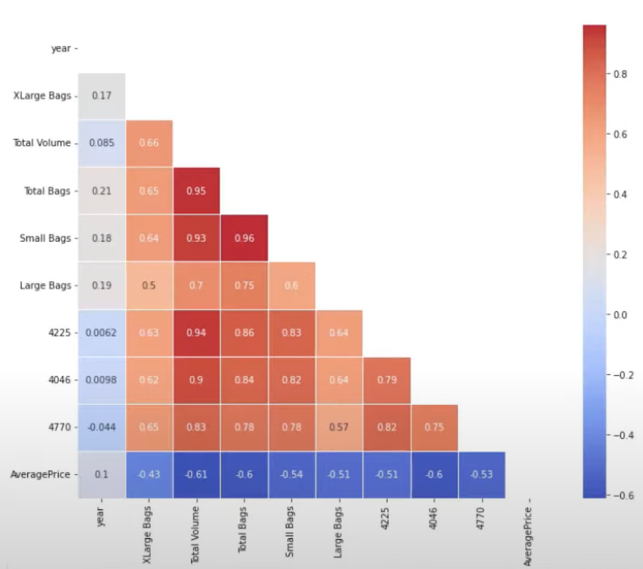 Python Correlation: คู่มือในการสร้างภาพ