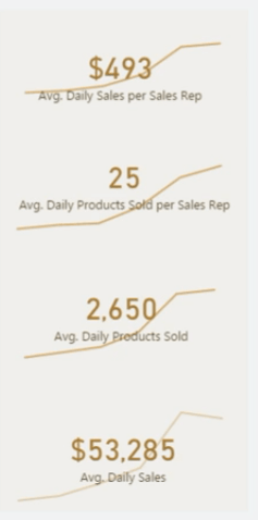 Rapports de gestion de la vente au détail et de prévision de la demande dans LuckyTemplates