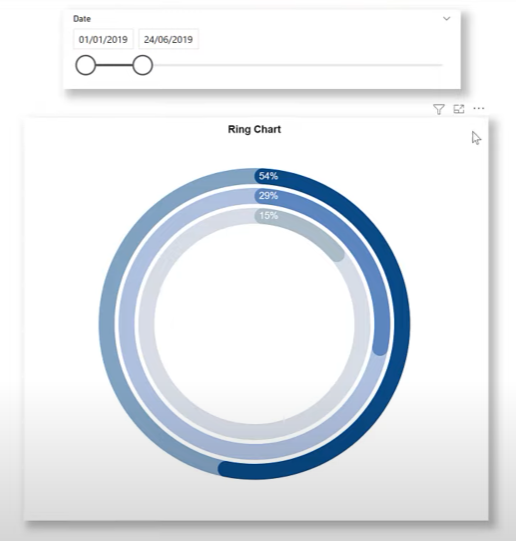 Créer un visuel personnalisé pour LuckyTemplates à l'aide de Deneb