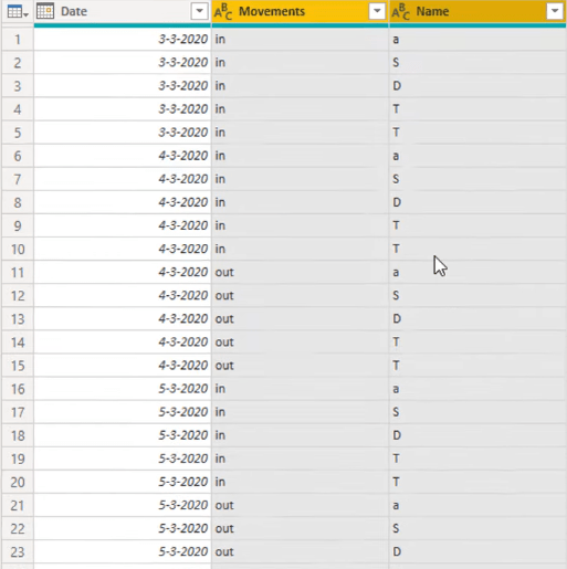 Transformer la disposition du type de calendrier en format tabulaire dans LuckyTemplates à l'aide de l'éditeur de requête