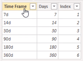 Présentez des informations à l'aide de la technique des visuels dynamiques multi-threads dans LuckyTemplates