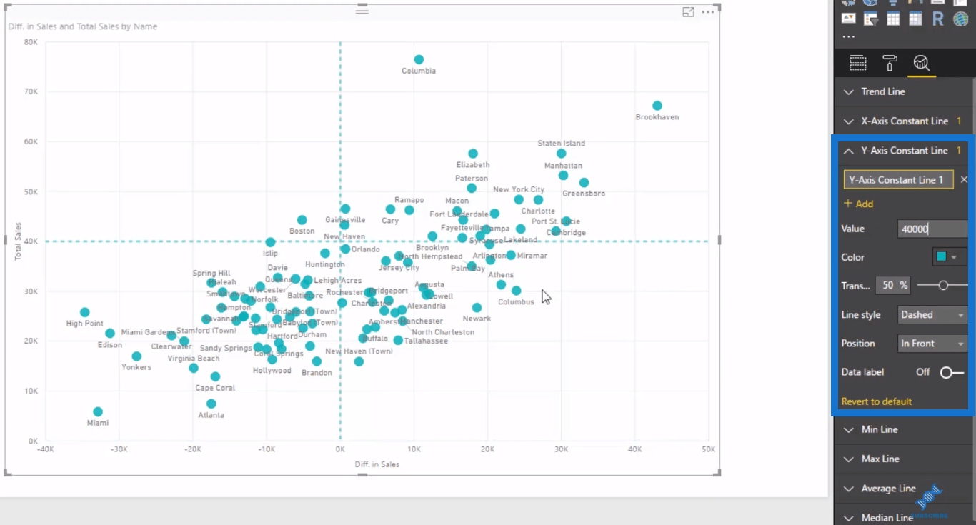 Hoe de ingebouwde analyse voor LuckyTemplates-spreidingsdiagrammen te gebruiken