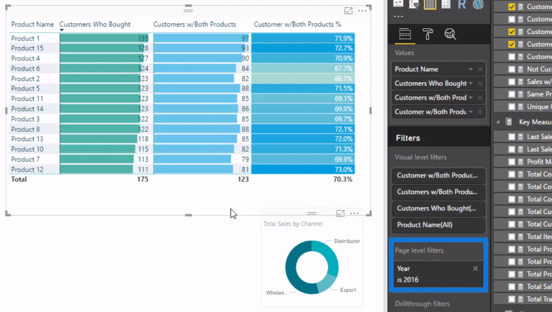 Exemple d'analyse de panier - LuckyTemplates Advanced Analytics