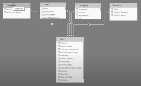 Moyens efficaces dutiliser la fonction GROUPBY dans LuckyTemplates