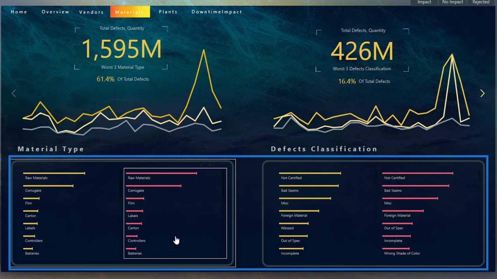 Benutzerdefiniertes Balkendiagramm in LuckyTemplates: Varianten und Modifikationen