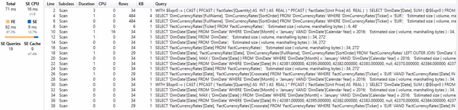 Rezolvarea ratelor valutare lipsă cu Power Query în LuckyTemplates