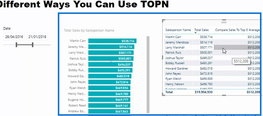 Classement des informations à l'aide de TOPN dans LuckyTemplates