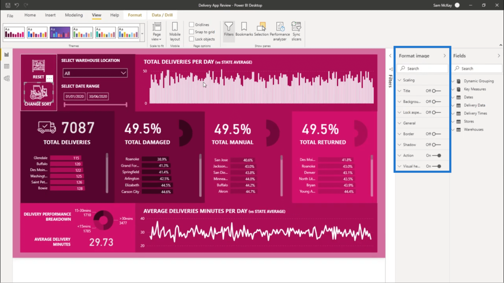 Trier dynamiquement les visualisations dans vos rapports LuckyTemplates