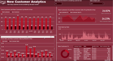 Répartissez les ventes de nouveaux clients – Advanced LuckyTemplates Insights