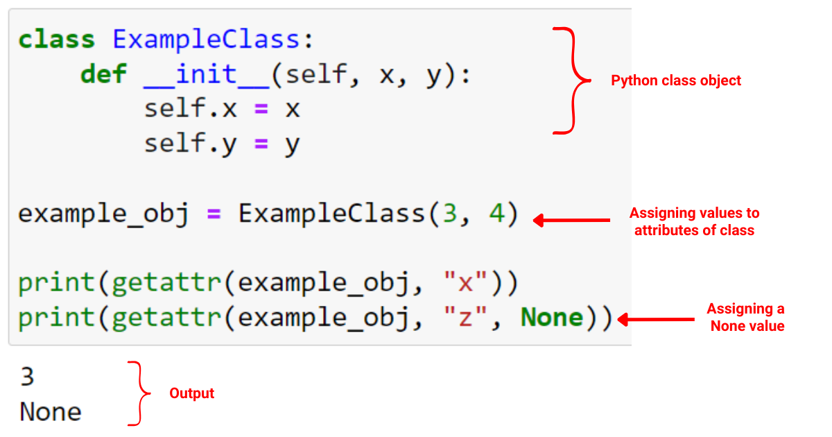 Null en Python : 7 cas d'utilisation avec des exemples de code