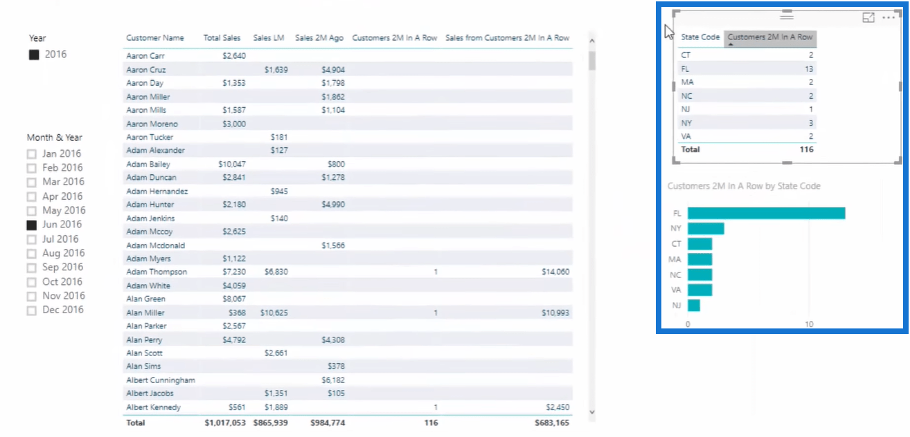 Comment optimiser l'utilisation de la fonction INTERSECT - DAX avancé