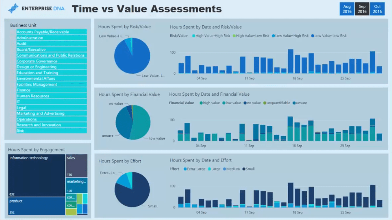 Rapports d'analyse de service professionnel dans LuckyTemplates