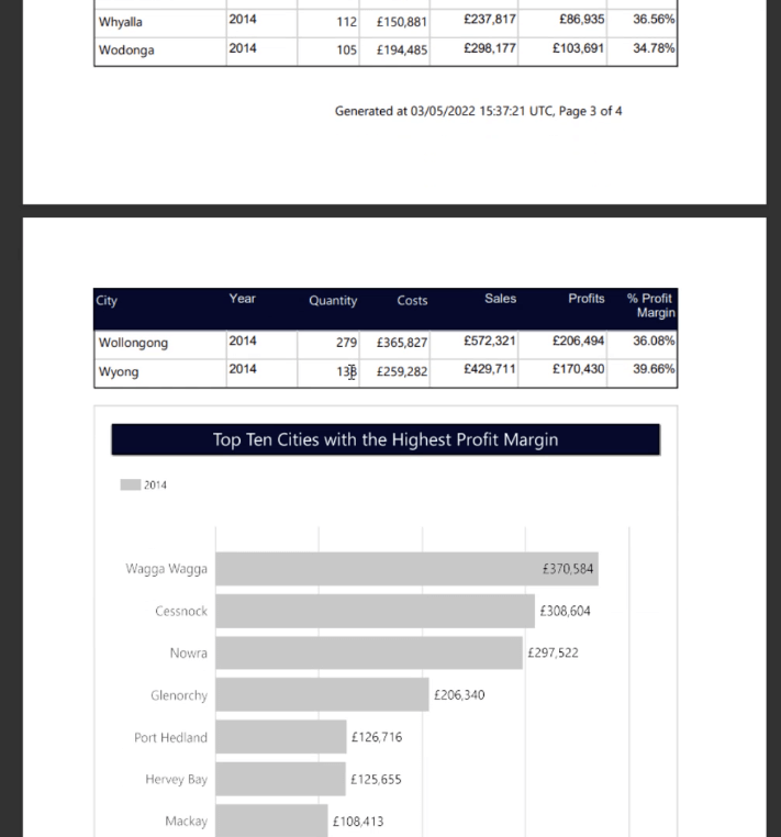 Informe paginado en LuckyTemplates: una introducción