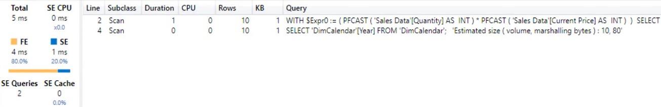 使用變量和重要函數的 DAX 查詢