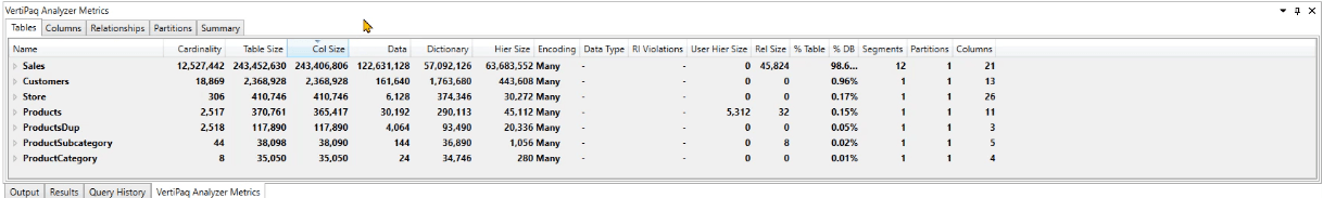 Optimizarea modelului de date LuckyTemplates cu VertiPaq